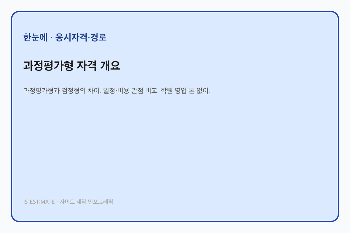 과정평가형 자격 개요 인포그래픽