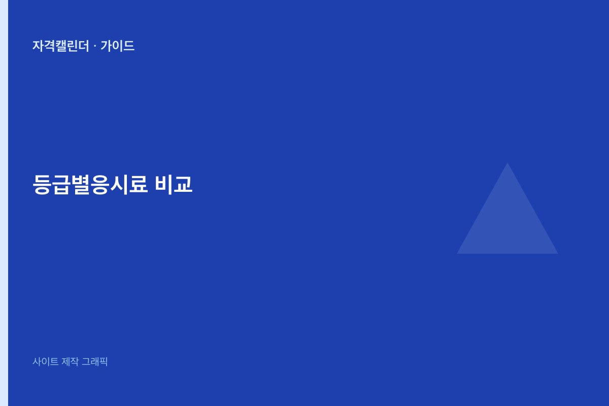 기사·산업기사·기능사 응시료 비교