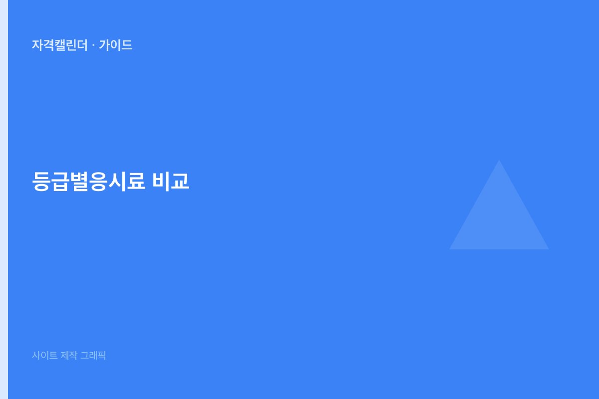 기사·산업기사·기능사 응시료 비교