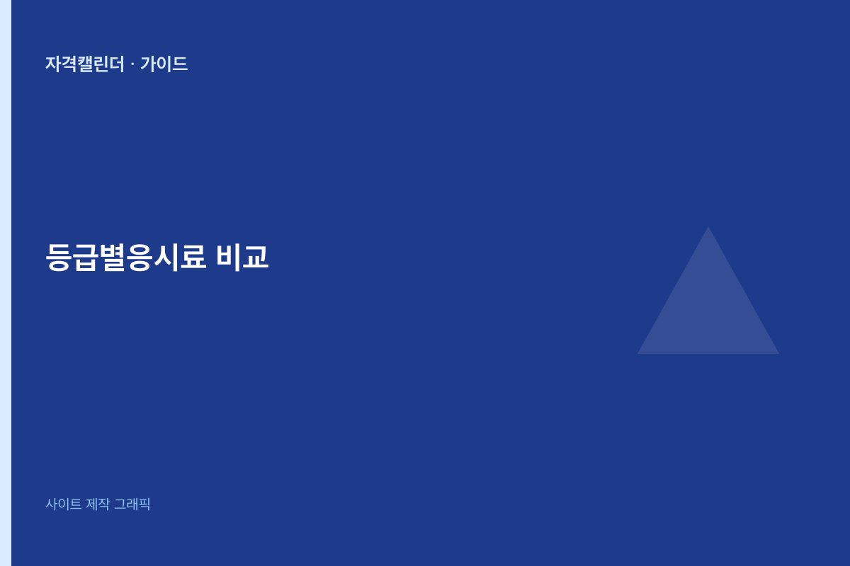 기사·산업기사·기능사 응시료 비교