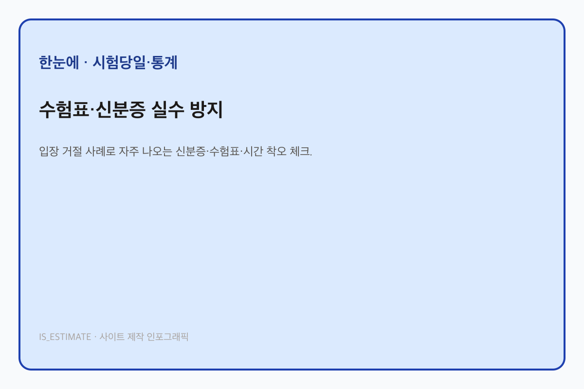 수험표·신분증 실수 방지 인포그래픽