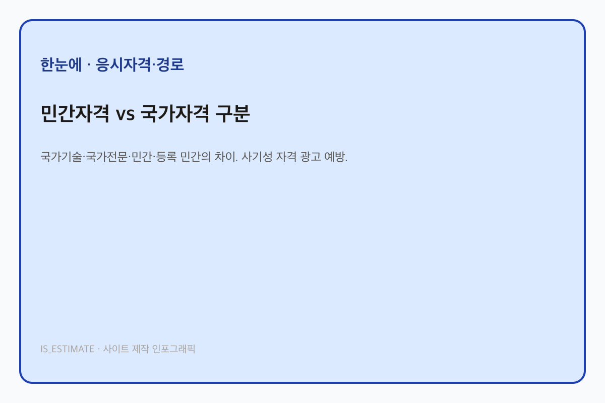 민간자격 vs 국가자격 구분 인포그래픽