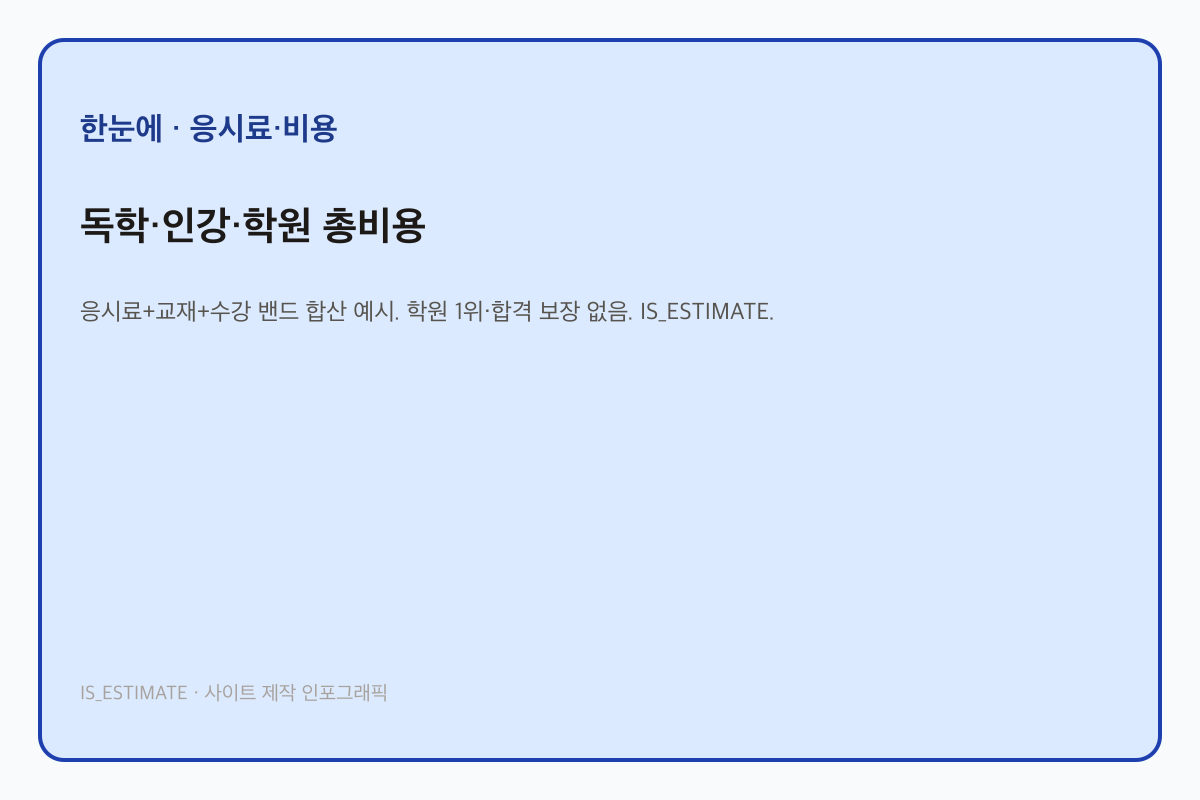독학·인강·학원 총비용 인포그래픽